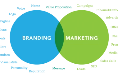 branding or marketing 1024×538 branding or marketing 1024x538